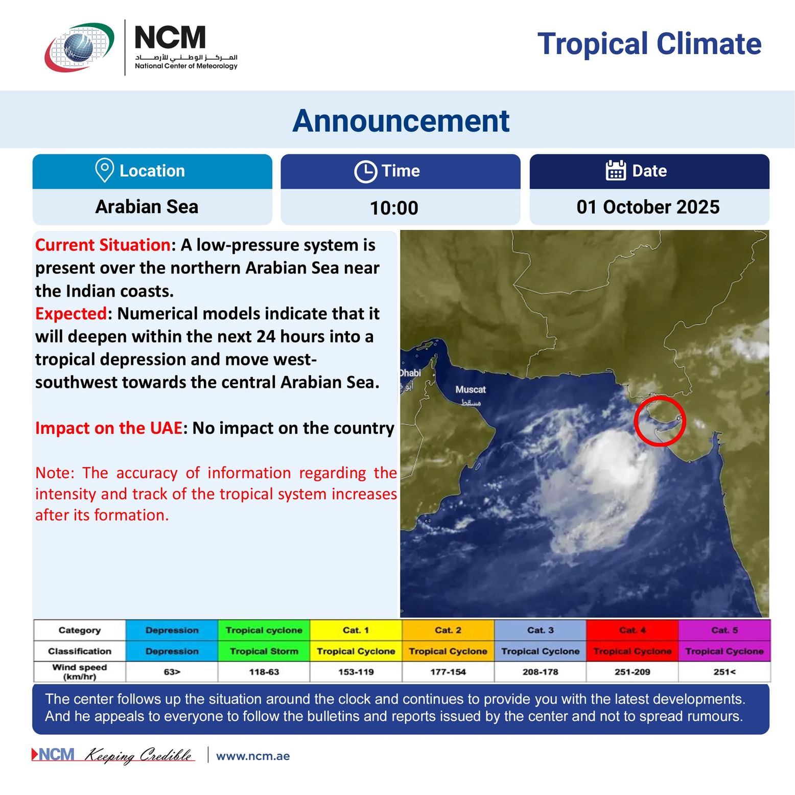 Tropical Depression Developing in Arabian Sea - UAE Weather Update